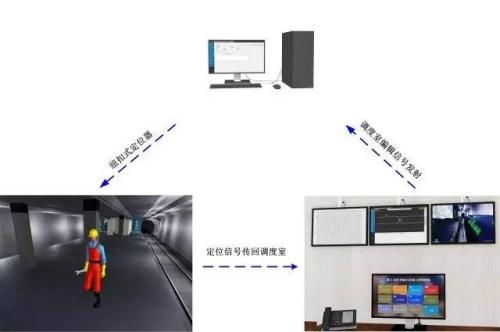 兴业县人员定位系统三号