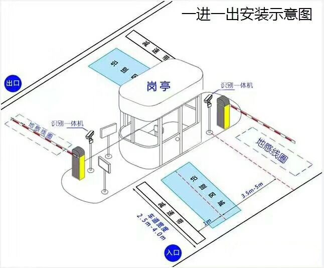 兴业县标准车牌识别系统安装图