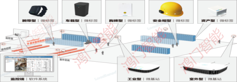 兴业县人员定位系统设备类型