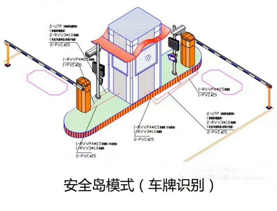 兴业县双通道带岗亭车牌识别