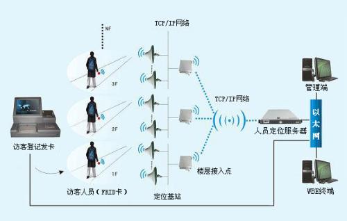 兴业县人员定位系统一号