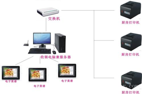 兴业县收银系统六号