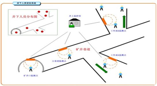 兴业县人员定位系统七号