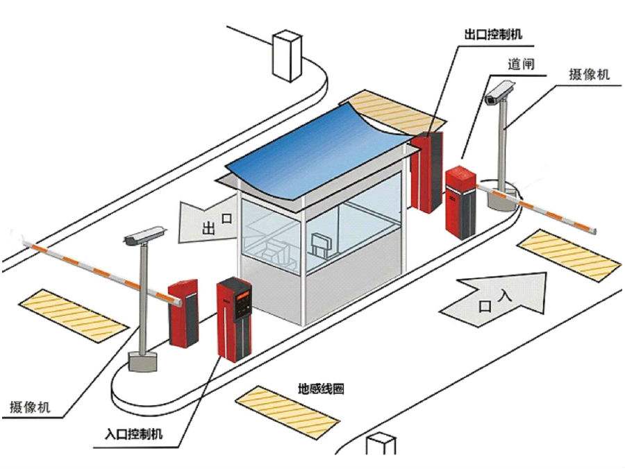 兴业县标准双通道刷卡停车系统安装示意